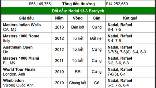 Đợi kinh điển Federer – Nadal (BK Rome Masters) - 2