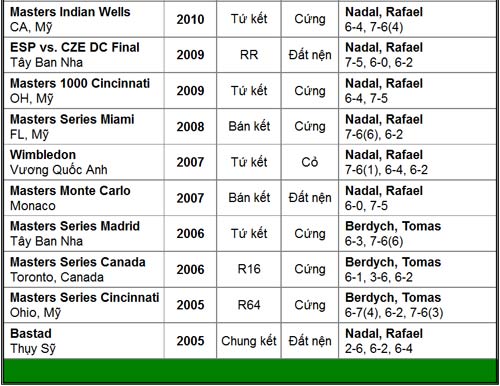 Đợi kinh điển Federer – Nadal (BK Rome Masters) - 3