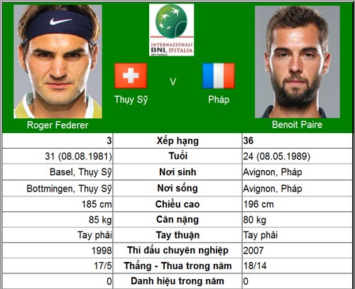 Đợi kinh điển Federer – Nadal (BK Rome Masters) - 4