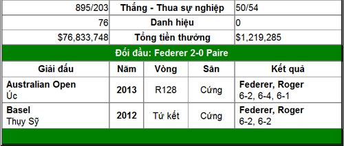 Đợi kinh điển Federer – Nadal (BK Rome Masters) - 5