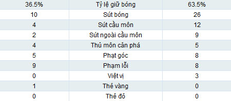 Sampdoria – Juventus: Không thể trả nợ - 2