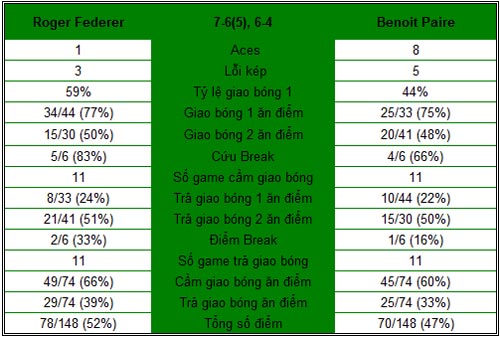 Federer - Paire: Bất khả chiến bại (BK Rome Masters) - 1