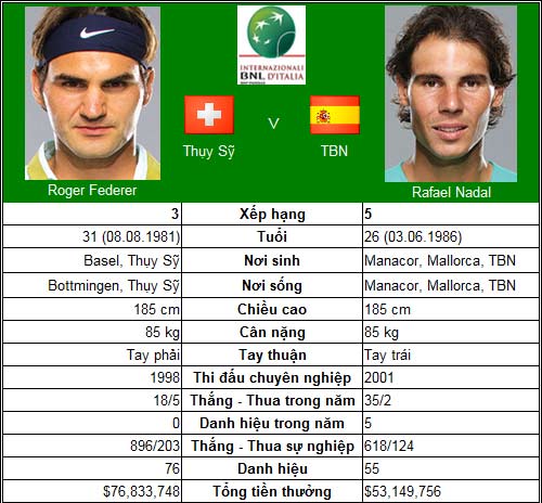 Federer – Nadal & cuộc chiến huyền thoại (CK Rome Masters) - 1