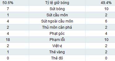 Newcastle – Arsenal: Người hùng Koscielny - 2