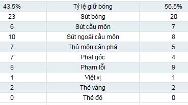 Chelsea – Everton: Đôi công - 2