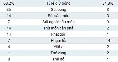 Tottenham – Sunderland: Siêu phẩm&tiếc nuối - 2