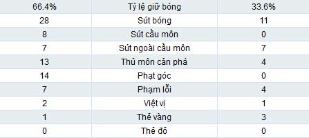 Liverpool - QPR: Cống hiến hết mình - 2