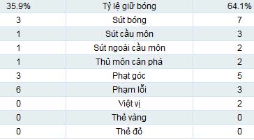 Siena – Milan: Thoát hiểm - 2