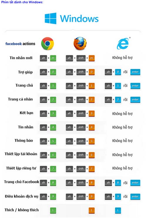 Những phím tắt Facebook tiện lợi cho Windows và Mac - 1