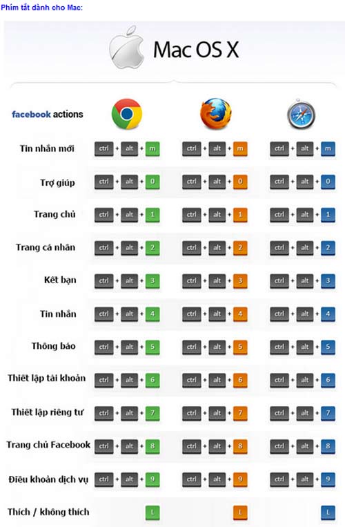 Những phím tắt Facebook tiện lợi cho Windows và Mac - 2