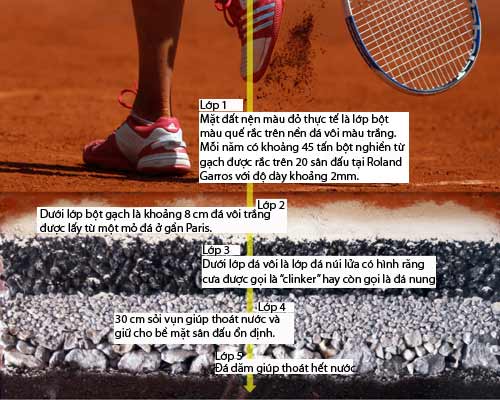 Roland Garros: Kỳ bí mặt sân đất nện - 1
