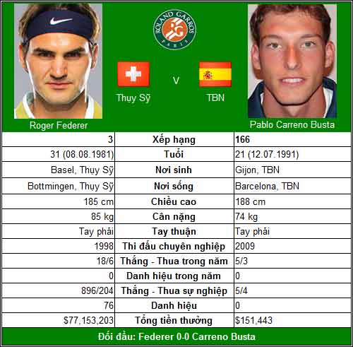 Khúc dạo đầu của Federer (V1 Roland Garros) - 1