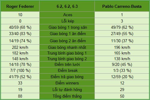 Federer - Busta: Không cân sức (V1 Roland Garros) - 2