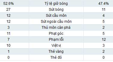 Sociedad – Real:  Đôi công hấp dẫn - 2