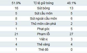 Roma - Lazio: Đòn kết liễu (CK Coppa Italia) - 2
