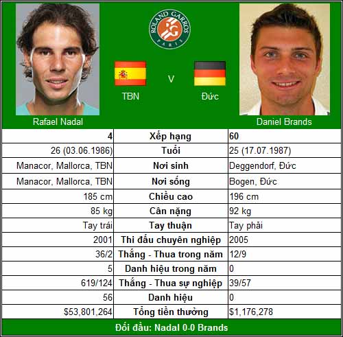 "Vua" Nadal xuất trận (V1 Roland Garros) - 1