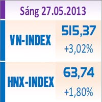 Sàn GD Hà Nội - TTCK sáng 27/5: Hai sàn bùng nổ