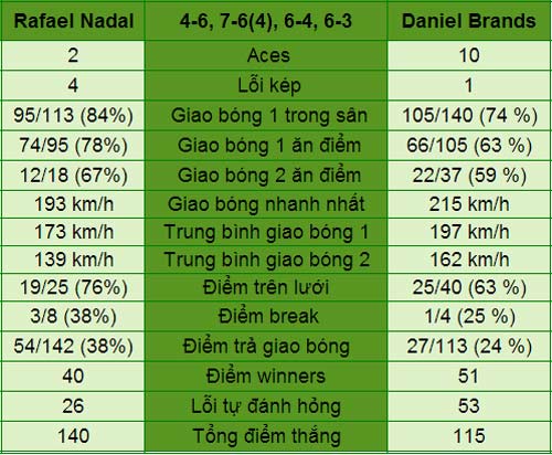Nadal - Brands: Bất ngờ (V1 Roland Garros) - 1