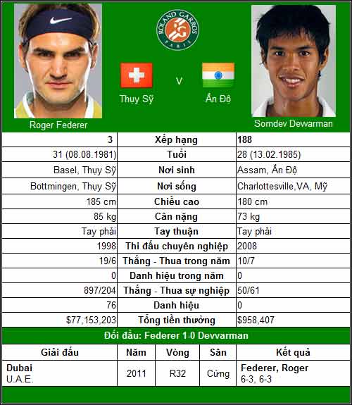Chờ Federer trình diễn (V2 Roland Garros) - 1