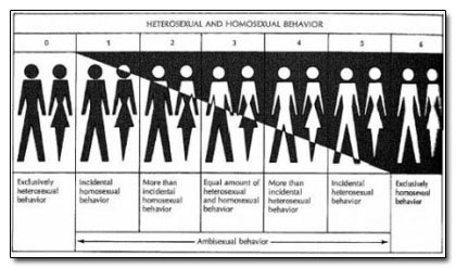 Những biểu đồ nghiên cứu khoa học khiến bạn... phát ói! - 3