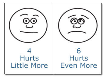 Những biểu đồ nghiên cứu khoa học khiến bạn... phát ói! - 7