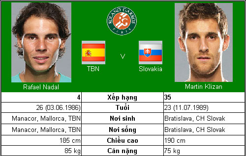 Djokovic & Nadal hãy cẩn tắc! (V2 Roland Garros) - 1