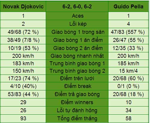 Djokovic - Pella: Cơn mưa quái ác (V2 Roland Garros) - 1