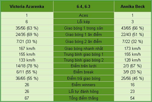 Azarenka - Beck: Hoàn thành mục tiêu (V2 Roland Garros) - 2