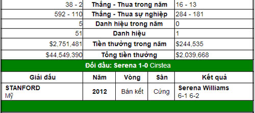 Serena nối dài kỷ lục (V3 đơn nữ Roland Garros) - 2