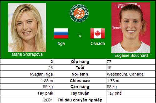 Serena nối dài kỷ lục (V3 đơn nữ Roland Garros) - 3