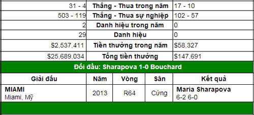 Serena nối dài kỷ lục (V3 đơn nữ Roland Garros) - 4