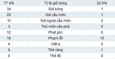 Italia – San Marino: Tập dượt hoàn hảo - 2