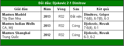 Djokovic trước cột mốc 500 (V3 Roland Garros) - 2