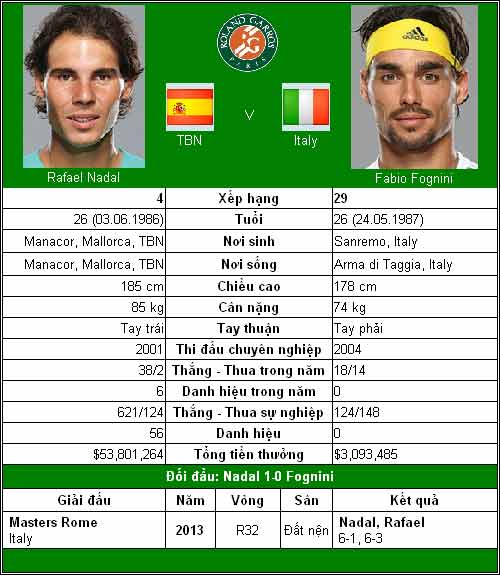 Djokovic trước cột mốc 500 (V3 Roland Garros) - 3