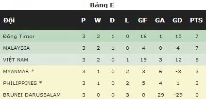 U14 Việt Nam hạ đẹp U14 Myanmar - 2