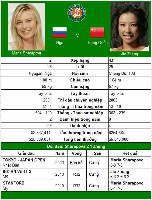 Thách thức cho Azarenka (V3 Roland Garros) - 2
