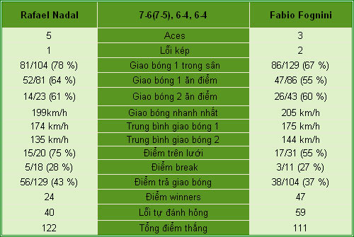 Nadal - Fognini: Giằng co hấp dẫn (V3 Roland Garros) - 2