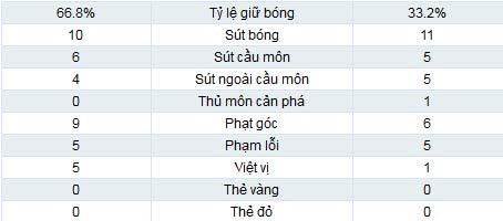 Barca - Malaga: Đêm trọn vẹn - 2