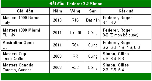 Bước chân huyền thoại của Federer (V4 Roland Garros) - 2