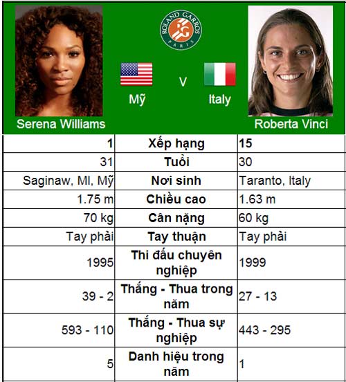 Khi hai số 1 gặp nhau (V4 đơn nữ Roland Garros) - 1