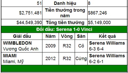 Khi hai số 1 gặp nhau (V4 đơn nữ Roland Garros) - 2
