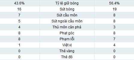 Mỹ - Đức: Đại tiệc bàn thắng - 2