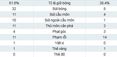 Brazil – Anh: Đại bác và thành trì - 2