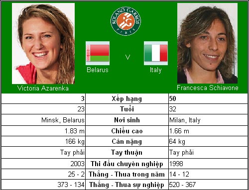 Đại chiến Nga – Mỹ (V4 đơn nữ Roland Garros) - 4