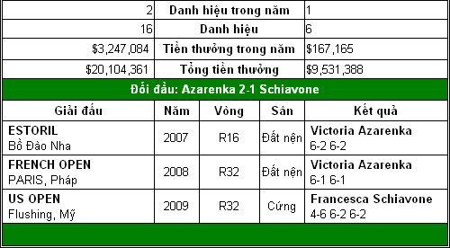 Đại chiến Nga – Mỹ (V4 đơn nữ Roland Garros) - 5