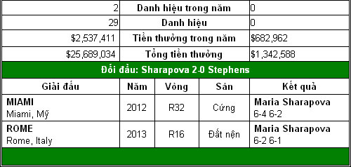 Đại chiến Nga – Mỹ (V4 đơn nữ Roland Garros) - 2