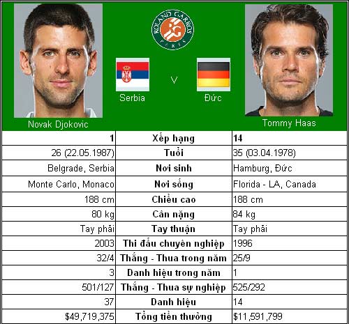 Nín thở chờ Djokovic & Nadal (TK Roland Garros) - 3