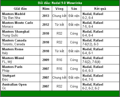 Nín thở chờ Djokovic & Nadal (TK Roland Garros) - 2