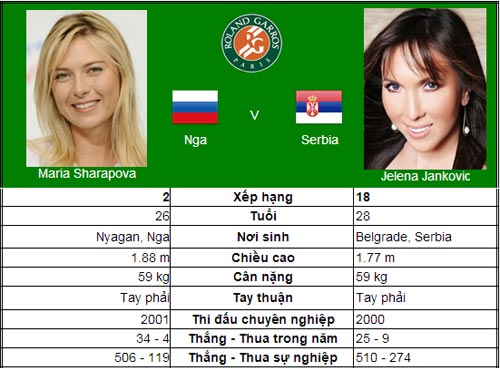 Masha và Azarenka cần cẩn trọng (Tứ kết đơn nữ Roland Garros) - 1