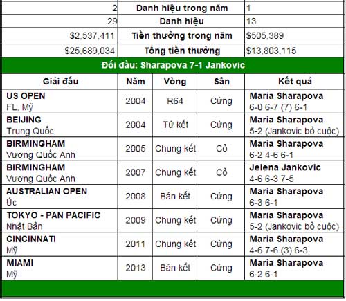 Masha và Azarenka cần cẩn trọng (Tứ kết đơn nữ Roland Garros) - 2